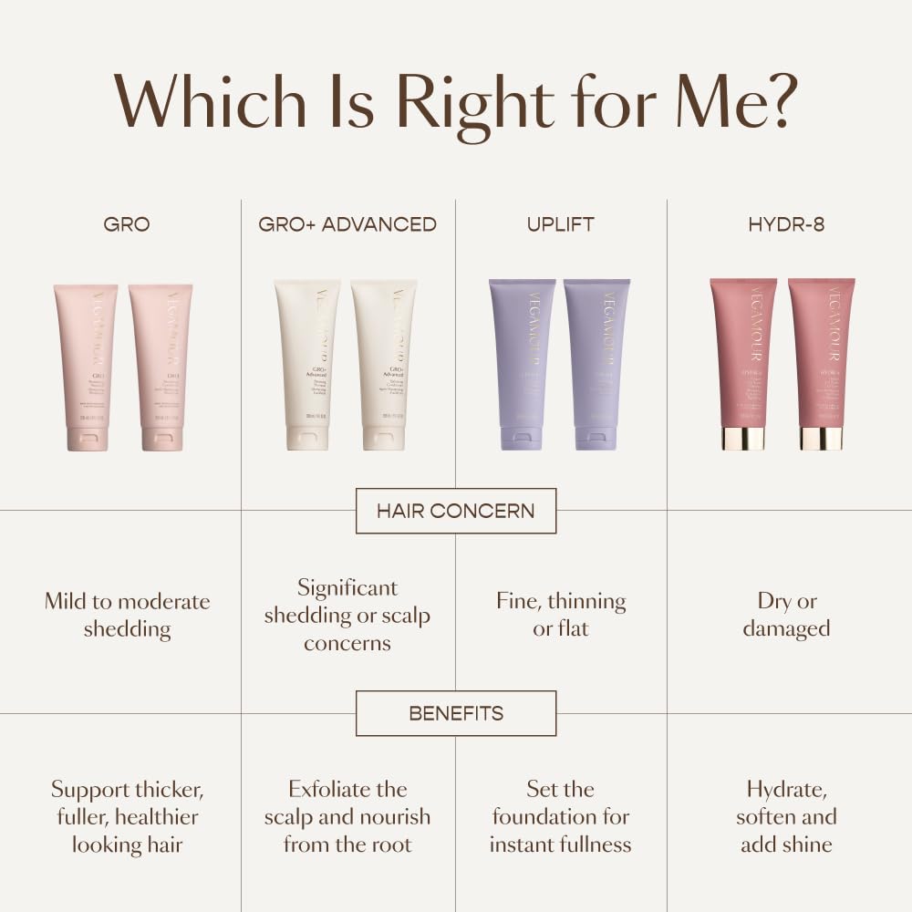 VEGAMOUR UPLIFT Volumizing Conditioner For fine, flat & thinning hair, Provides Volume & Resists Humidity, Non Sticky Formula, Bouncy Soft Hair