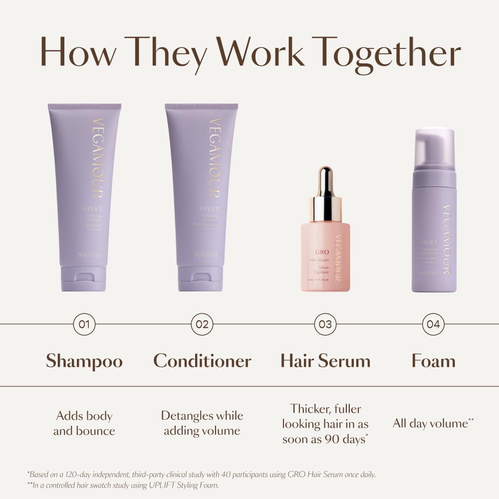 VEGAMOUR UPLIFT Volumizing Conditioner For fine, flat & thinning hair, Provides Volume & Resists Humidity, Non Sticky Formula, Bouncy Soft Hair